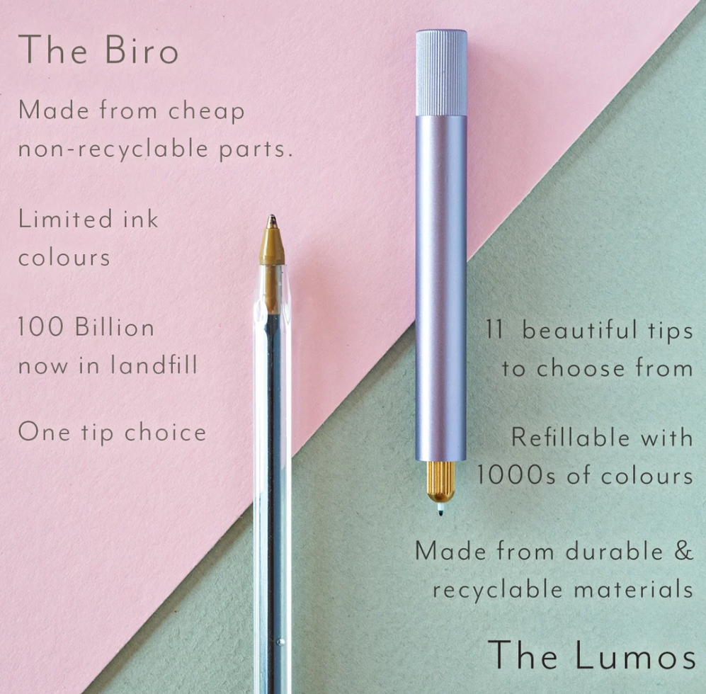 The Lumos Mini